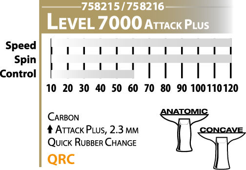Donic/Schildkröt Carbotec 7000