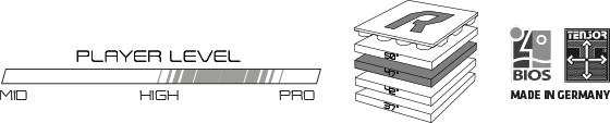 andro® Rasanter R47