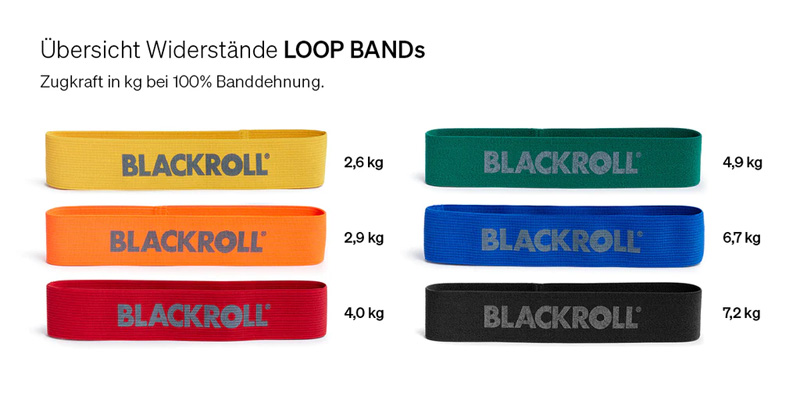 Blackroll LOOP Band