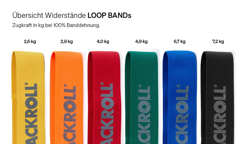 Blackroll LOOP Band