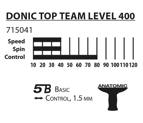 Donic/Schildkröt Top Teams 400